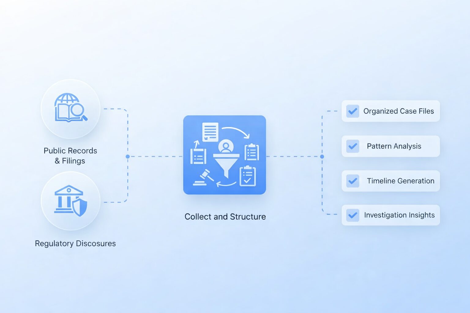 Investigative Reporting at Scale Overview