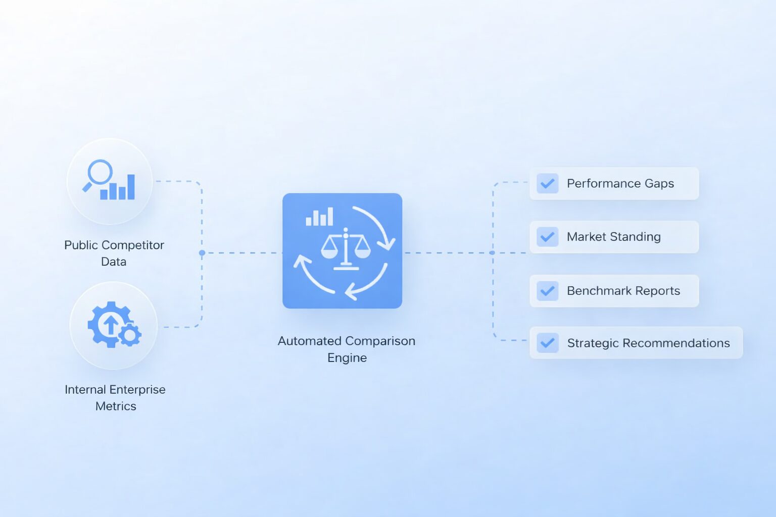 KPI & Performance Benchmarking Overview
