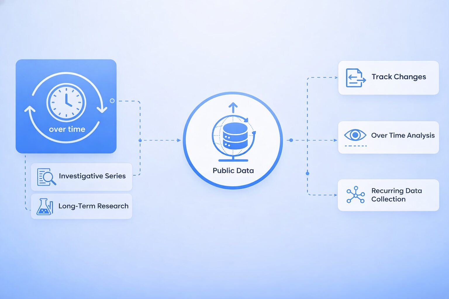 Longitudinal Trend Analysis Overview