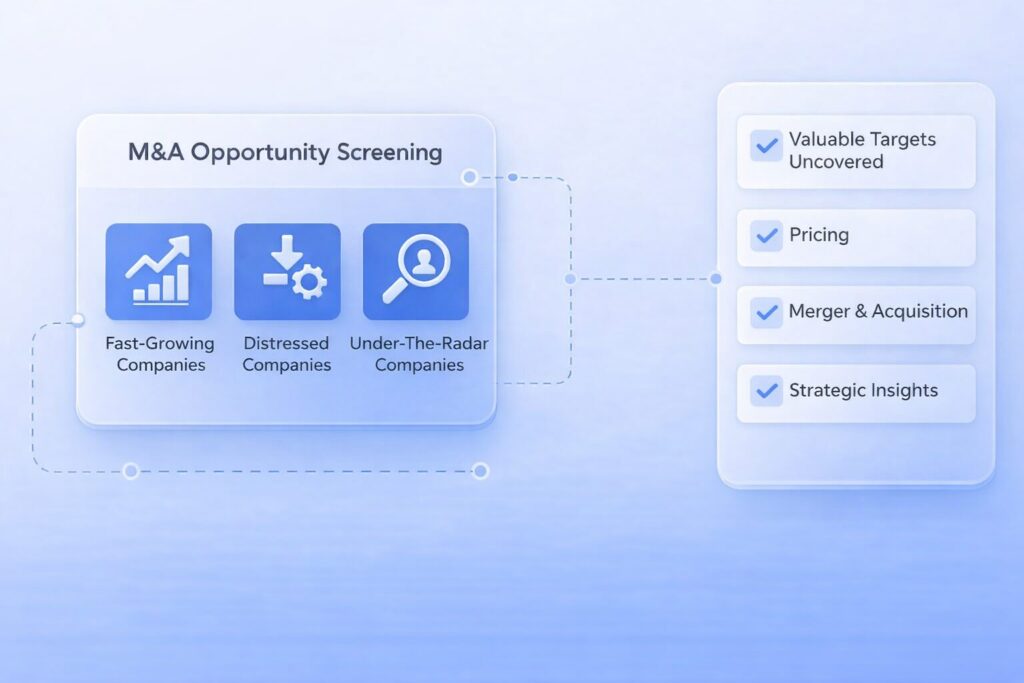 Sensitive Target Screen M&A Target Screening | Identify Fast-Growing Companies