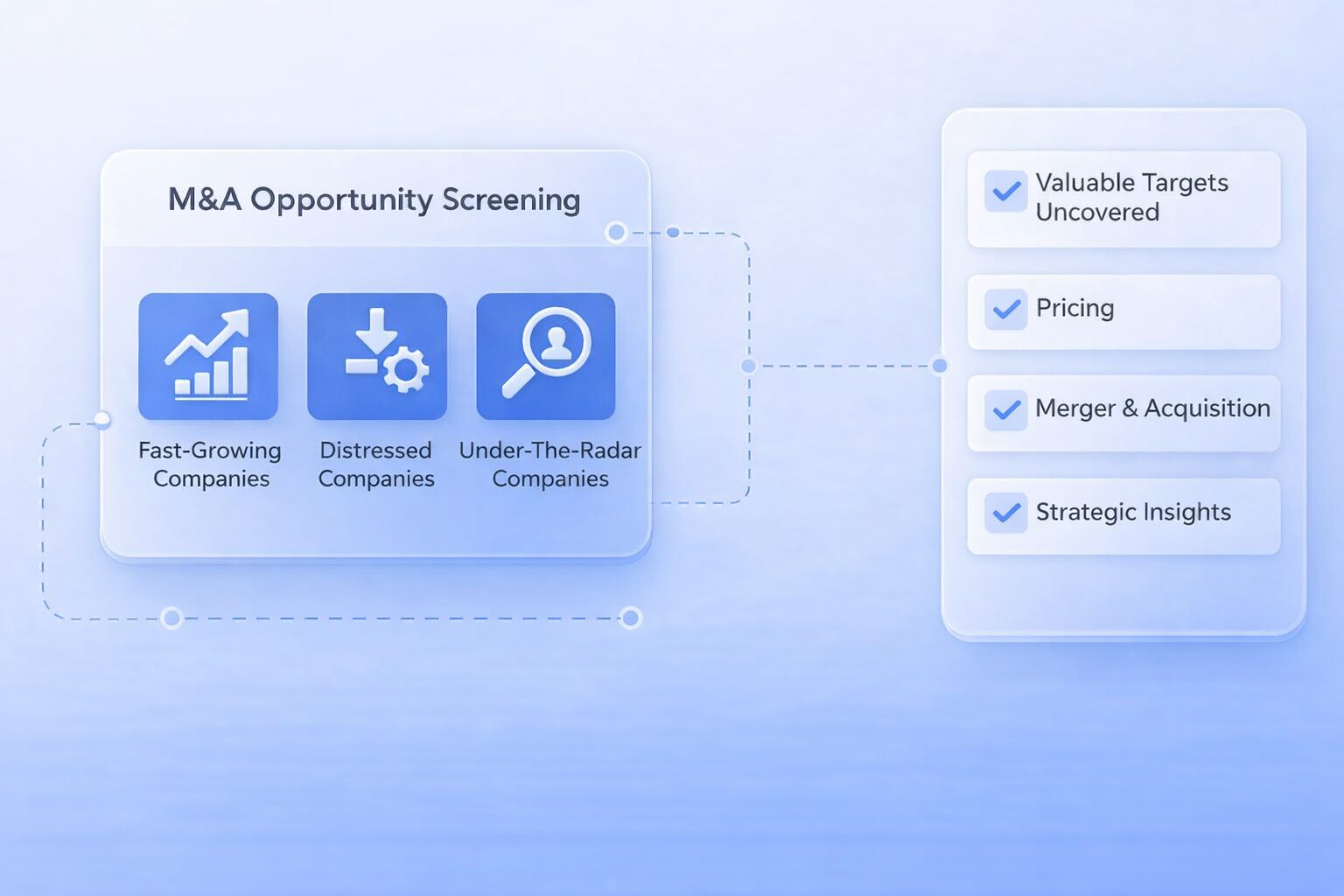 M&A Target Screening Overview