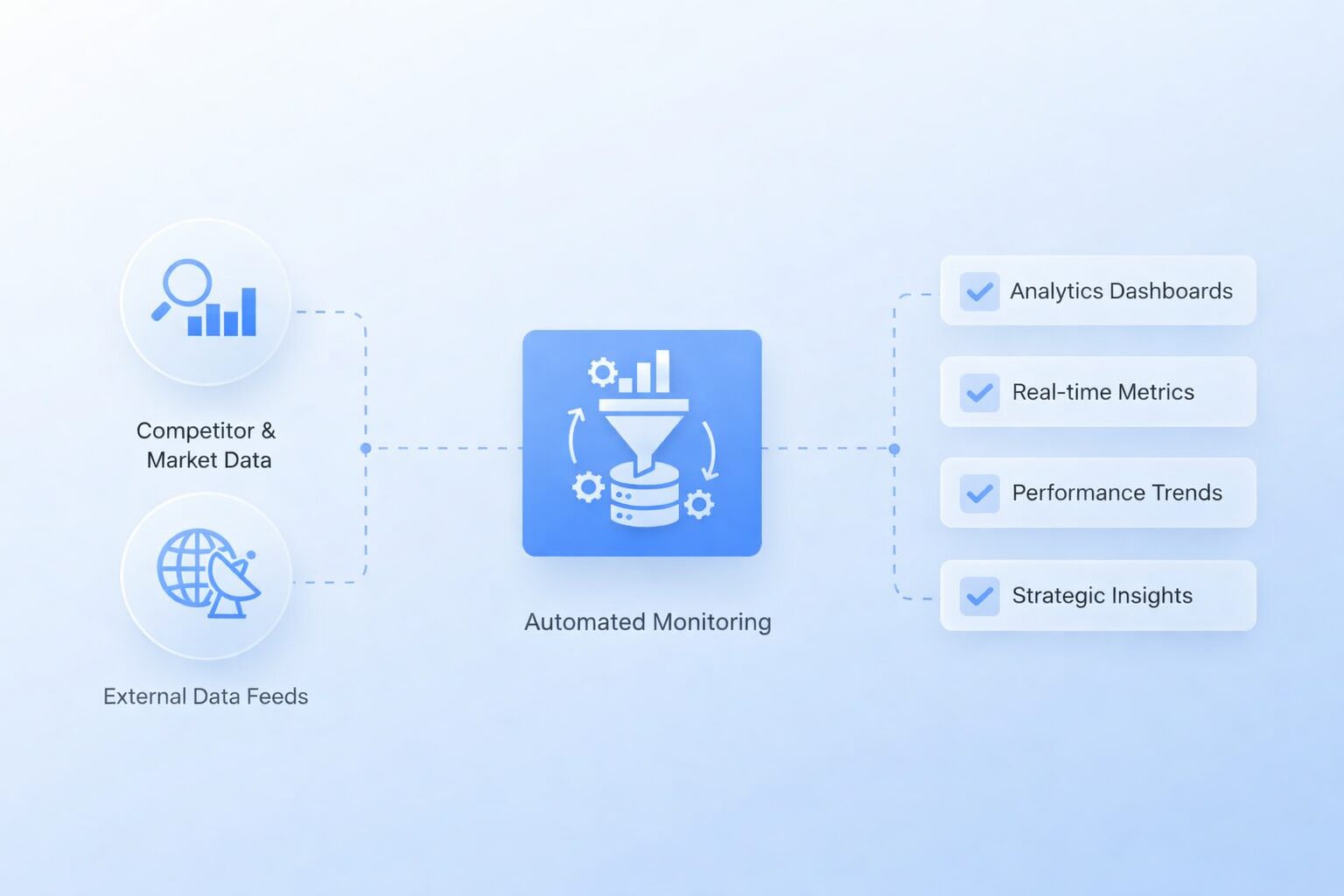 Market & Competitive Intelligence Dashboard Overview