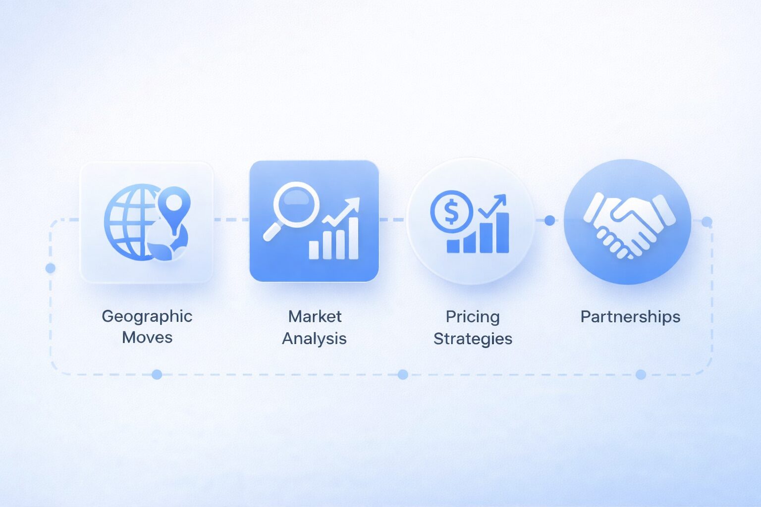 Market Entry & Expansion Analysis Overview
