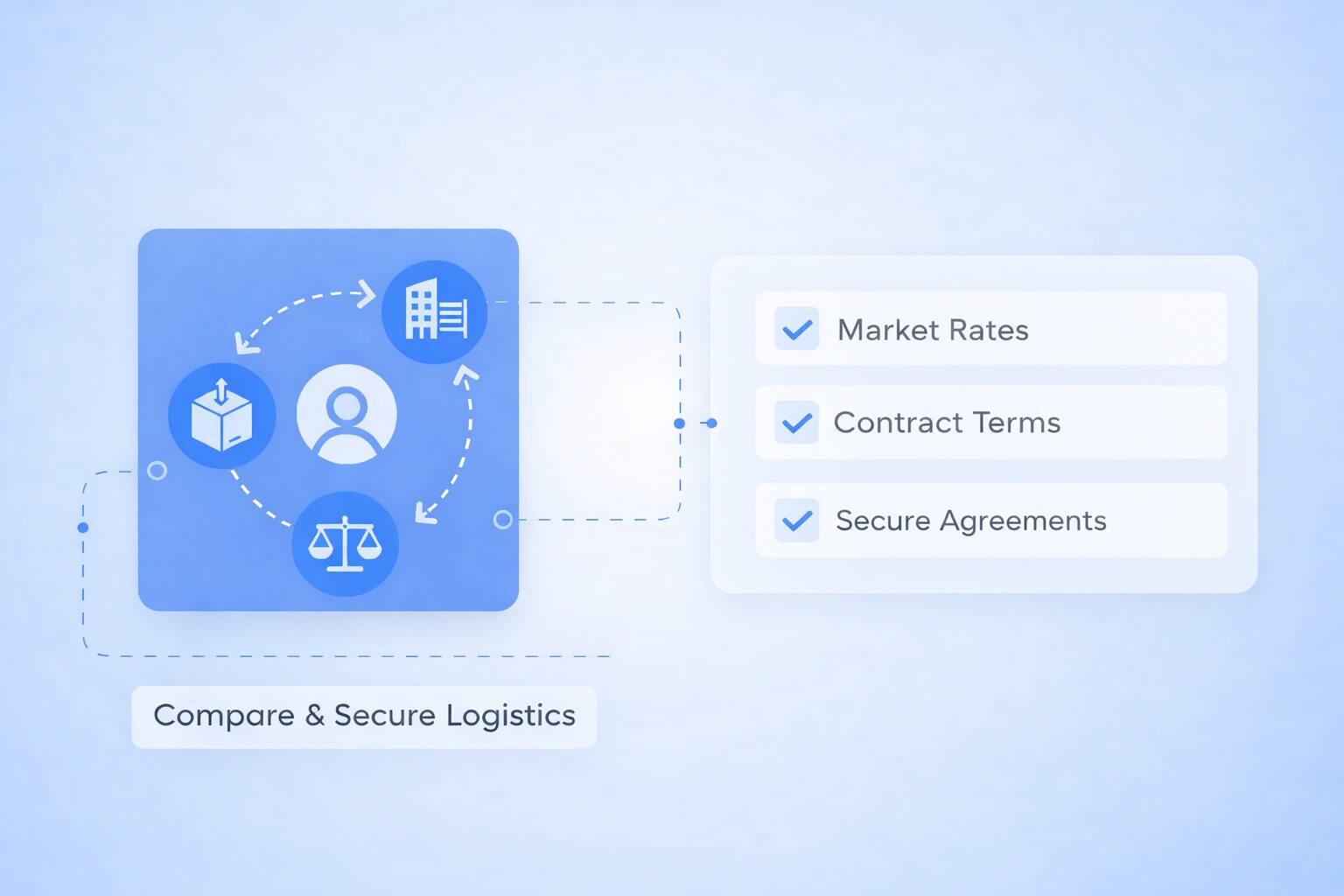 Market Rate & Contract Benchmarking Overview