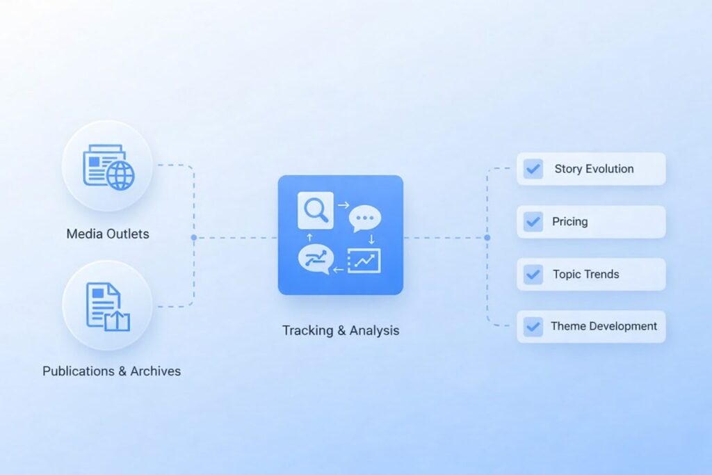 Media Narrative Monitoring | Track Story Trends Across Outlets