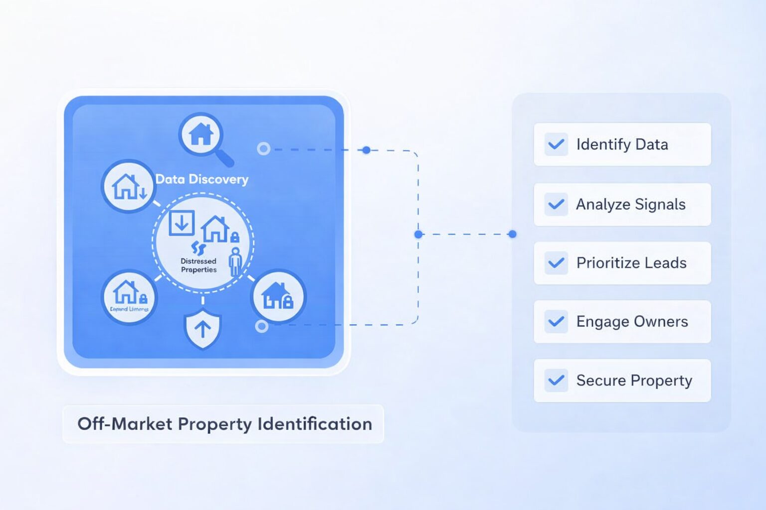 Off Market Property Overview
