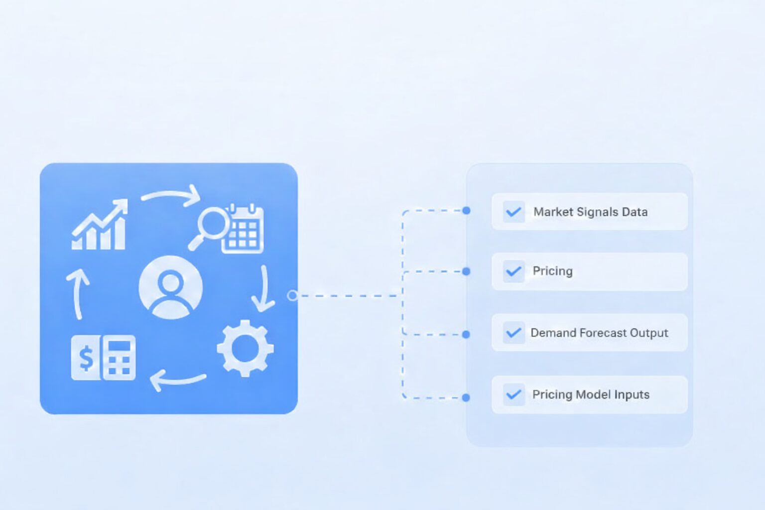 Predictive Demand & Pricing Models Overview