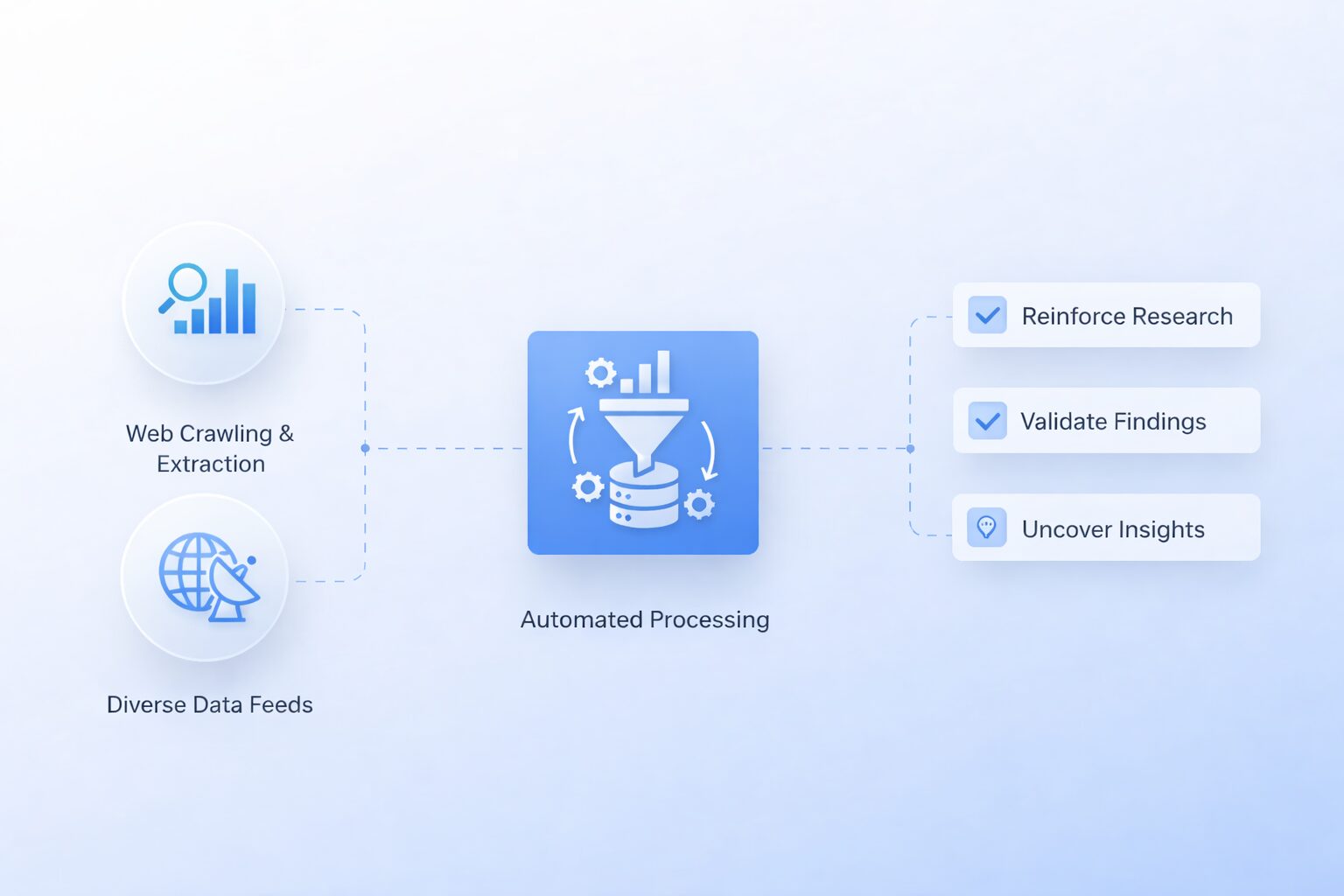 Reinforce Your Research with Data Overview