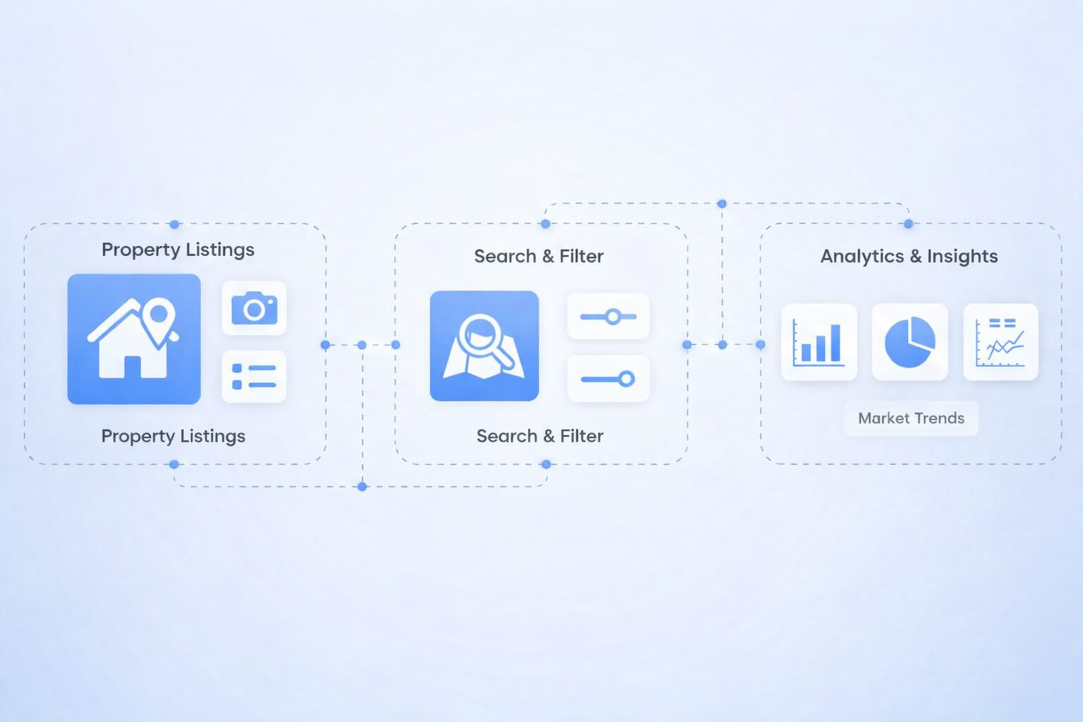 Rental Rate & Yield Benchmarking Overview