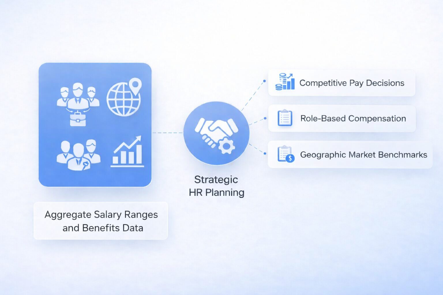 Salary & Compensation Benchmarking Overview