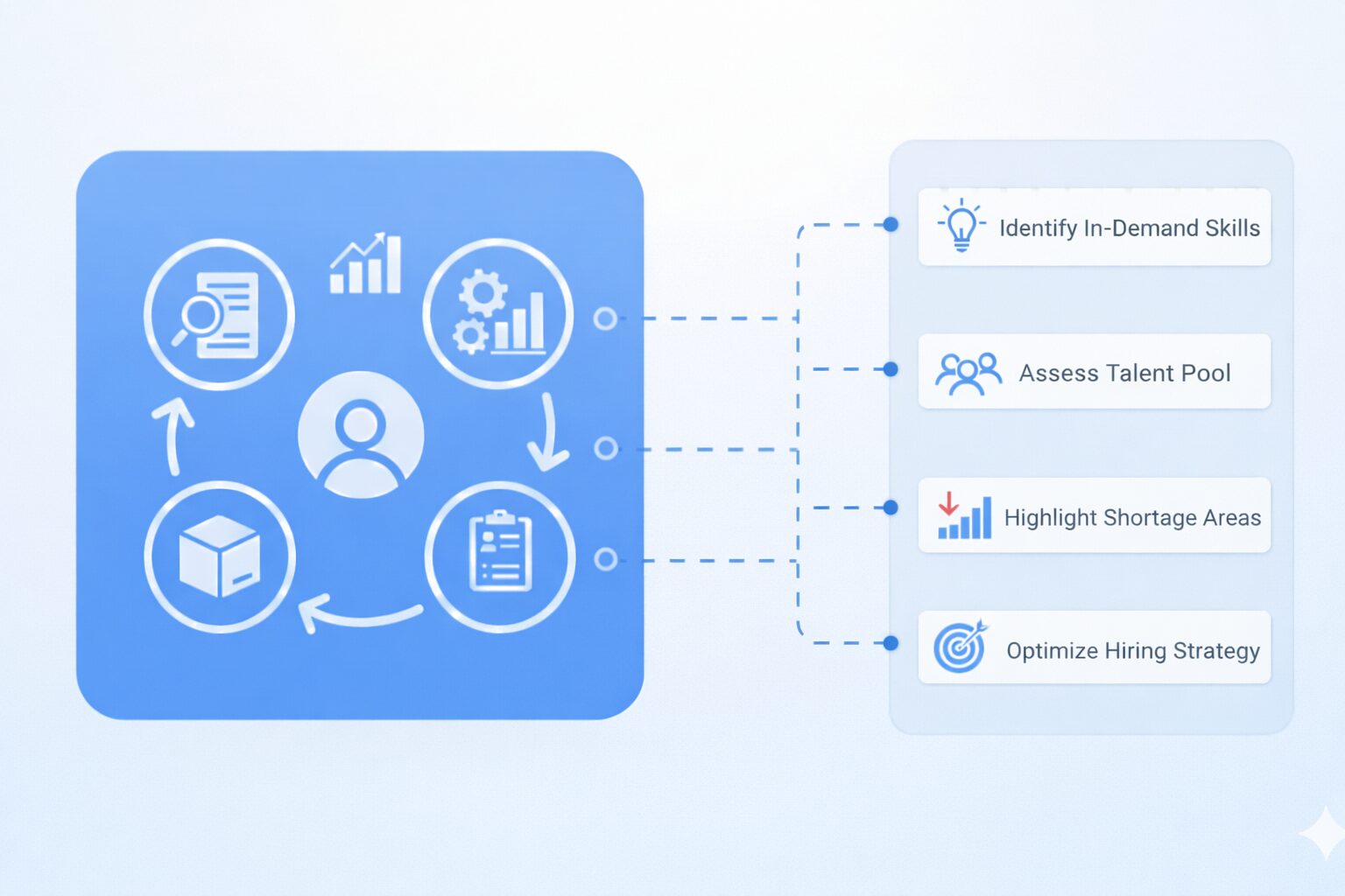 Talent Market & Skill Demand Mapping Overview