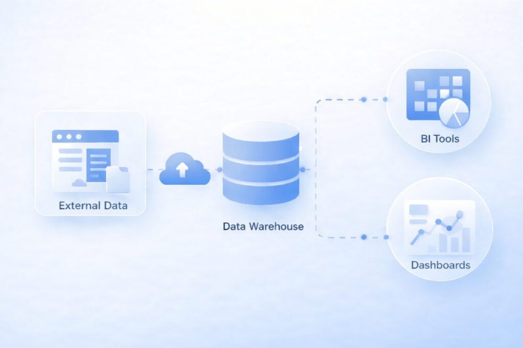 External Data Pipelines | Feed Web Data into BI and Warehouses