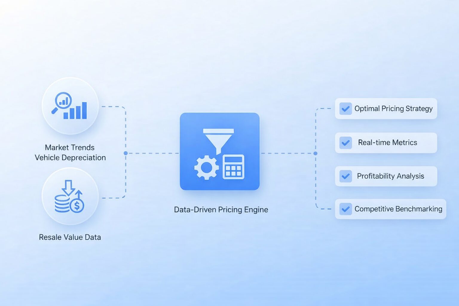 Used Car & Resale Price Monitoring Overview