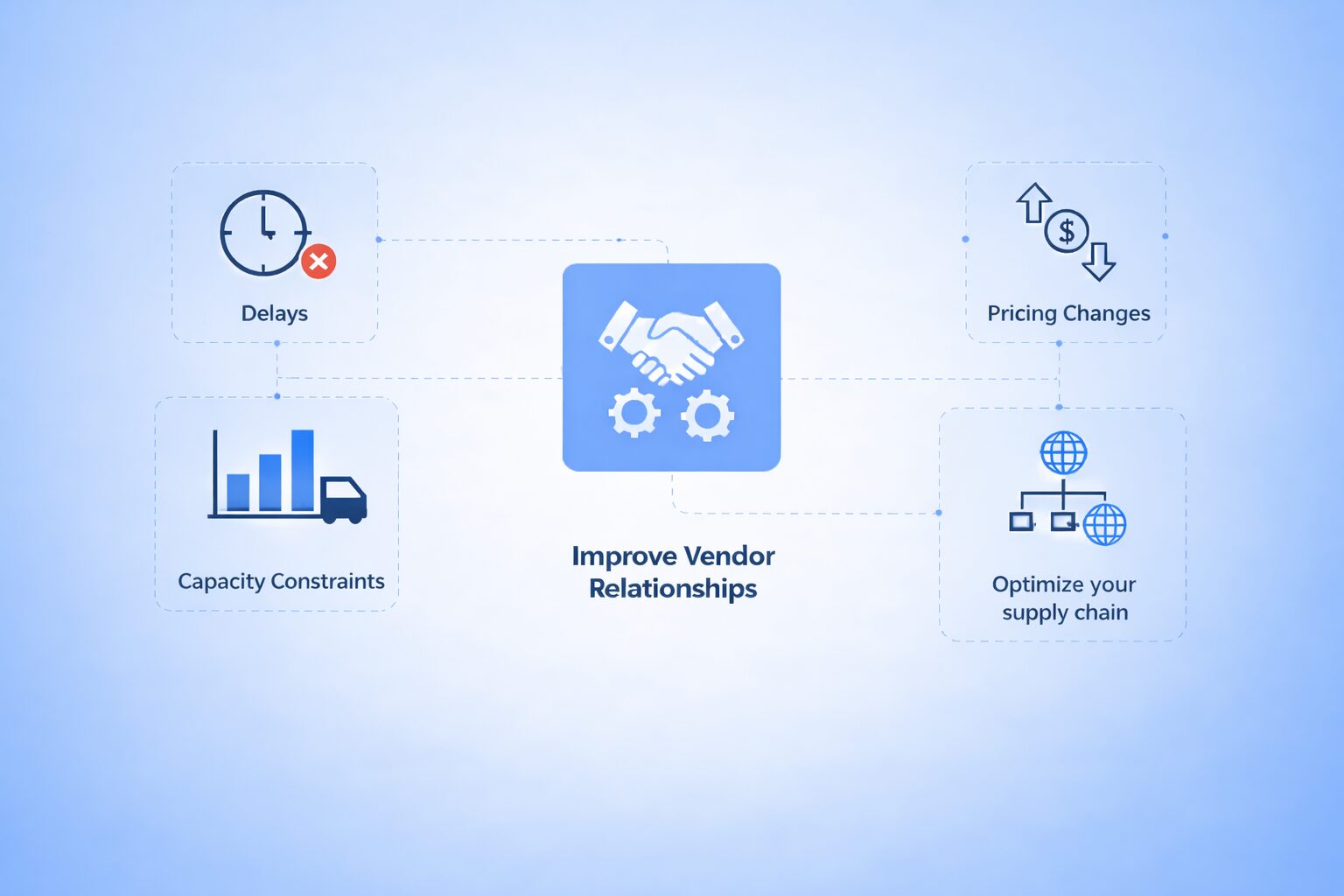 Supplier & Vendor Performance Monitoring Overview