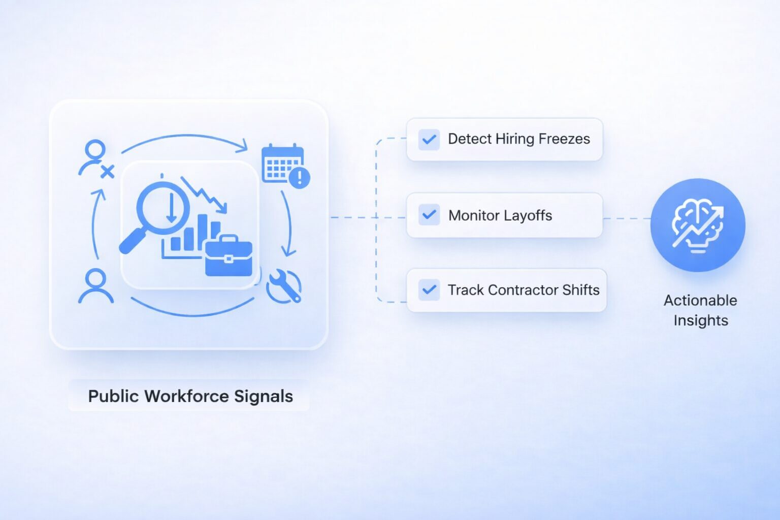 Workforce Restructuring Signals Overview