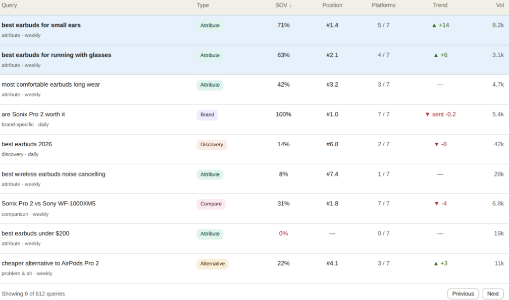 dash-03-querytable.png Prompt Monitoring